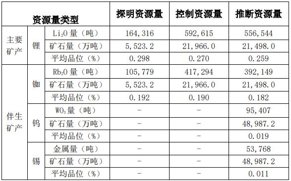 湖南省臨武縣雞腳山礦區通天廟礦段鋰礦勘探報告