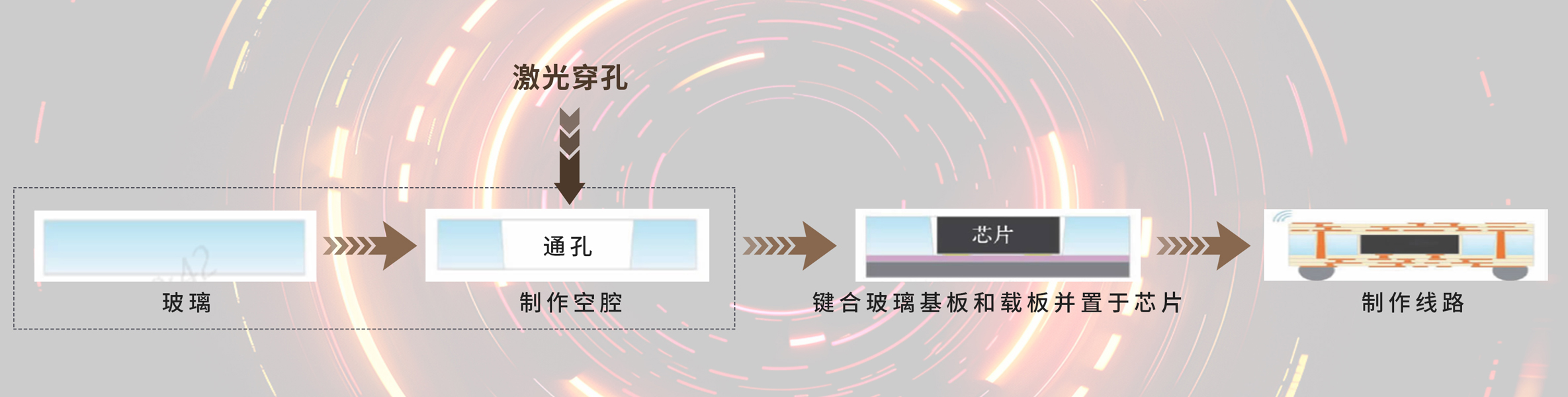利元亨半導(dǎo)體玻璃激光穿孔設(shè)備 推動(dòng)未來電子封裝技術(shù)