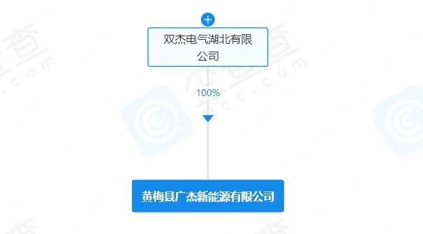 雙杰電氣投資成立新公司 含充電樁銷售業務 雙杰電氣投資成立新公司 含充電樁銷售業務