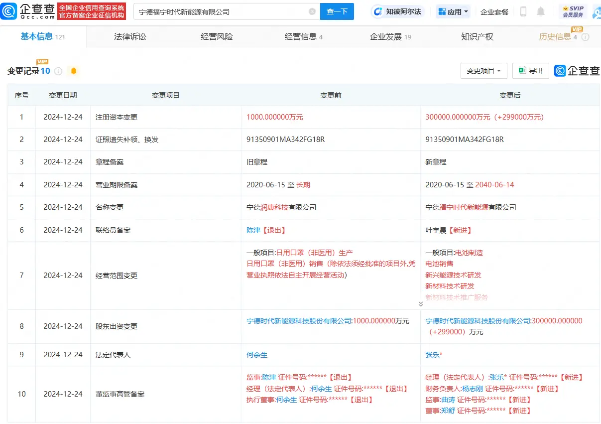 寧德時代旗下公司增資至30億 業務轉向電池制造等 