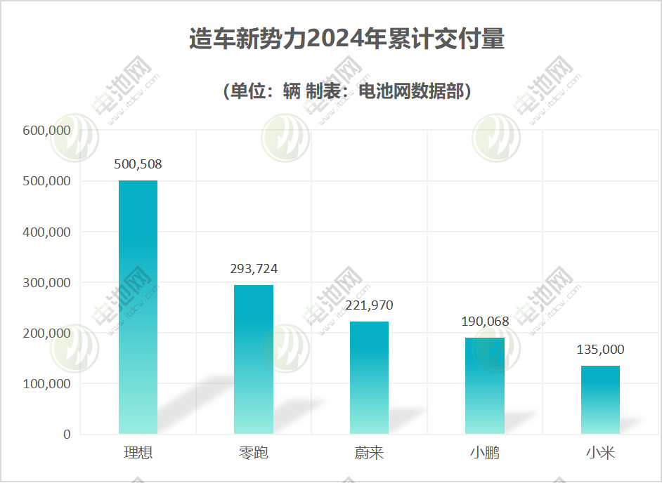 造車新勢力 造車新勢力