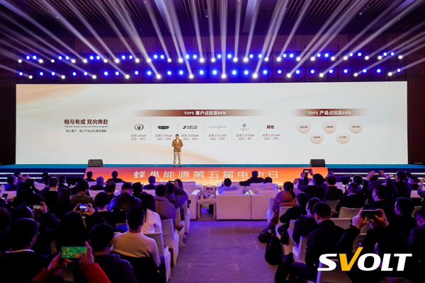 蜂巢能源,動力電池,鋰電池,儲能電池 蜂巢能源,動力電池,鋰電池,儲能電池