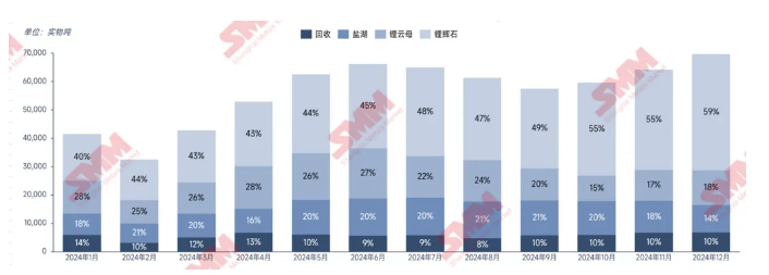 碳酸鋰2024“年終報告”:價如過山車 碳酸鋰2024“年終報告”:價如過山車