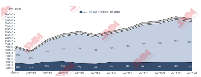 碳酸鋰2024“年終報告”:價如過山車 碳酸鋰2024“年終報告”:價如過山車
