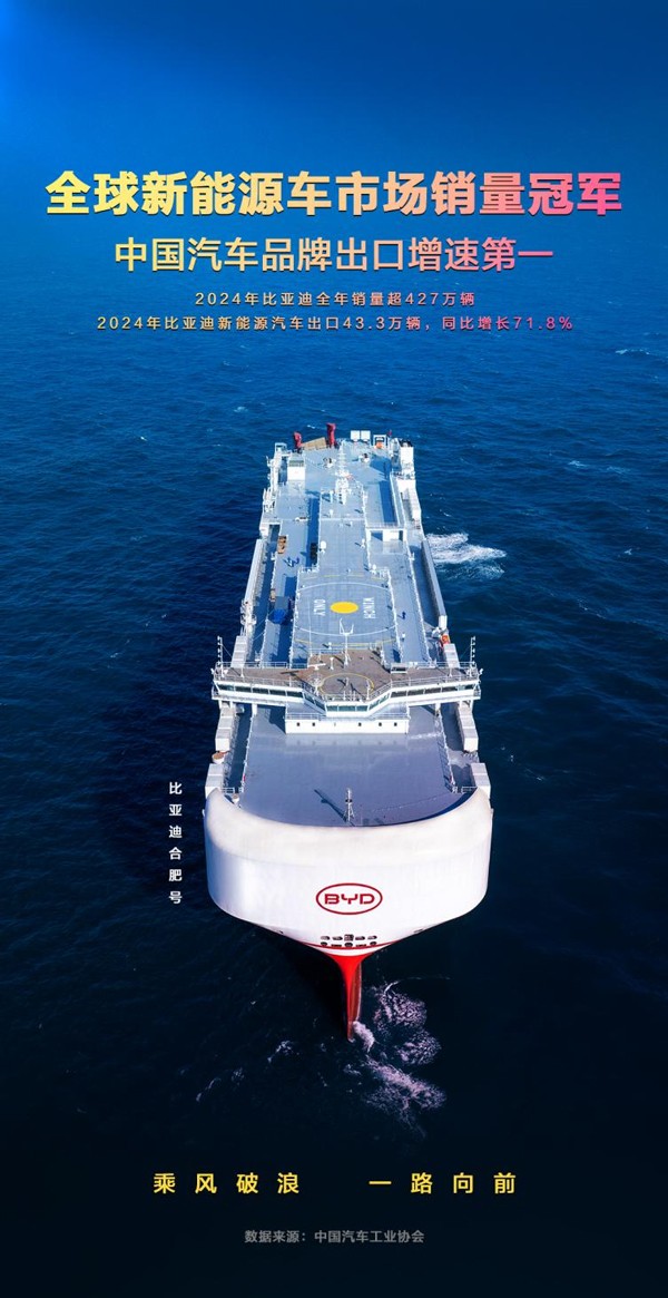 同比增長71.8%！比亞迪2024年汽車出口增速位列中國汽車品牌第一