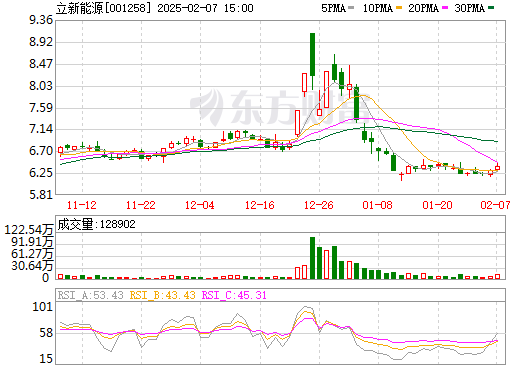 立新能源 立新能源