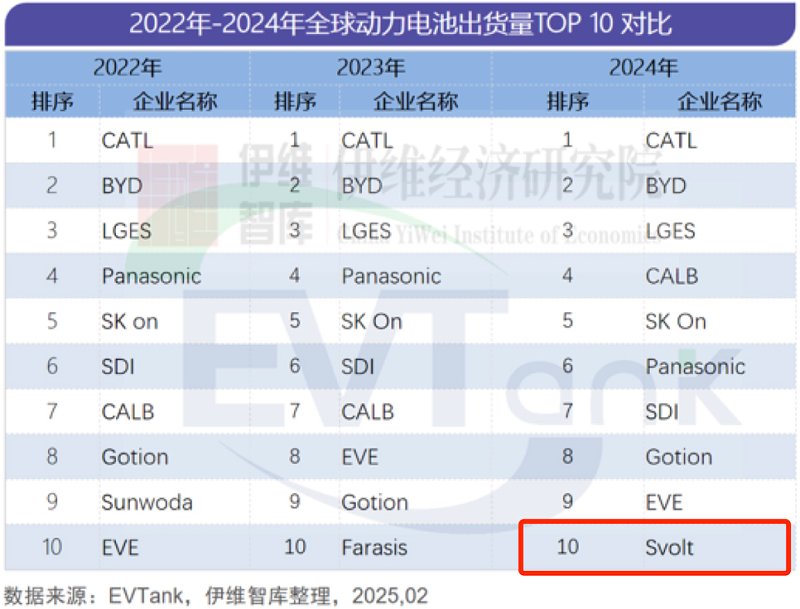 蜂巢能源 蜂巢能源