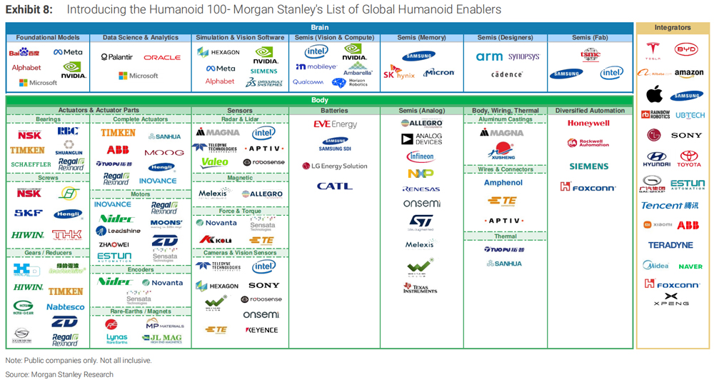 人形機器人100：繪制人形機器人價值鏈圖譜
