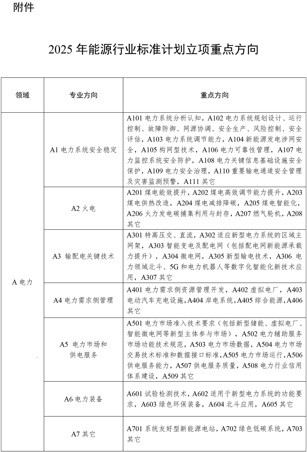 涉及新型儲能！2025年能源行業標準計劃立項指南發布