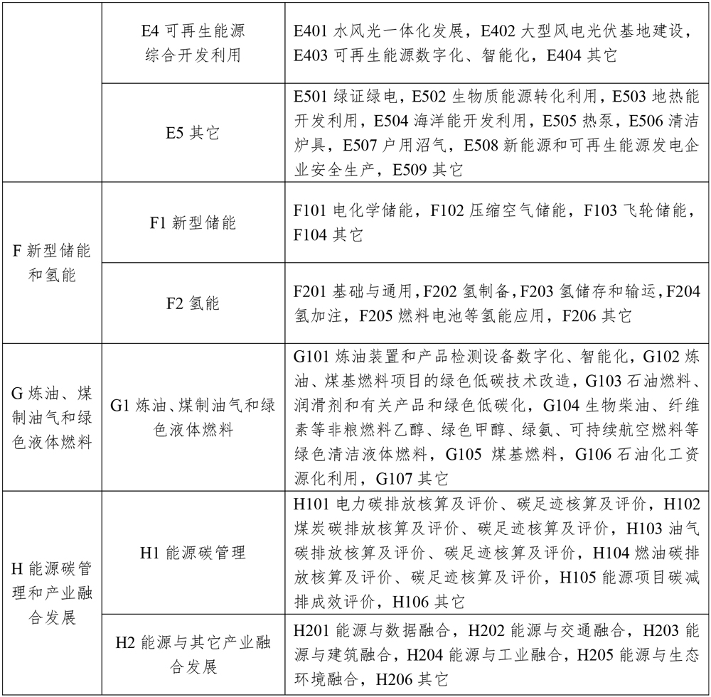 涉及新型儲能！2025年能源行業標準計劃立項指南發布