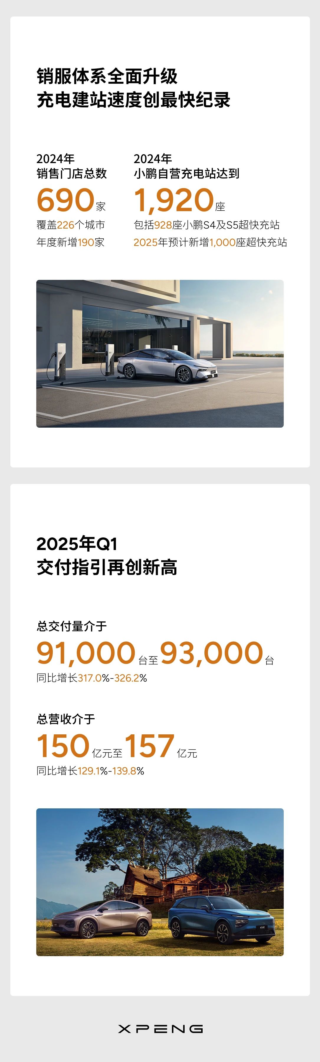 小鵬汽車發(fā)布2024年第四季度及全年財報 小鵬汽車發(fā)布2024年第四季度及全年財報