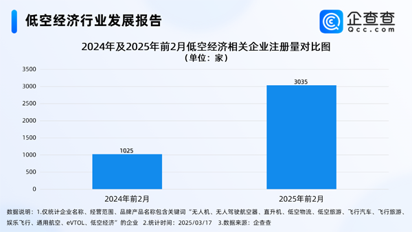 低空經濟 低空經濟