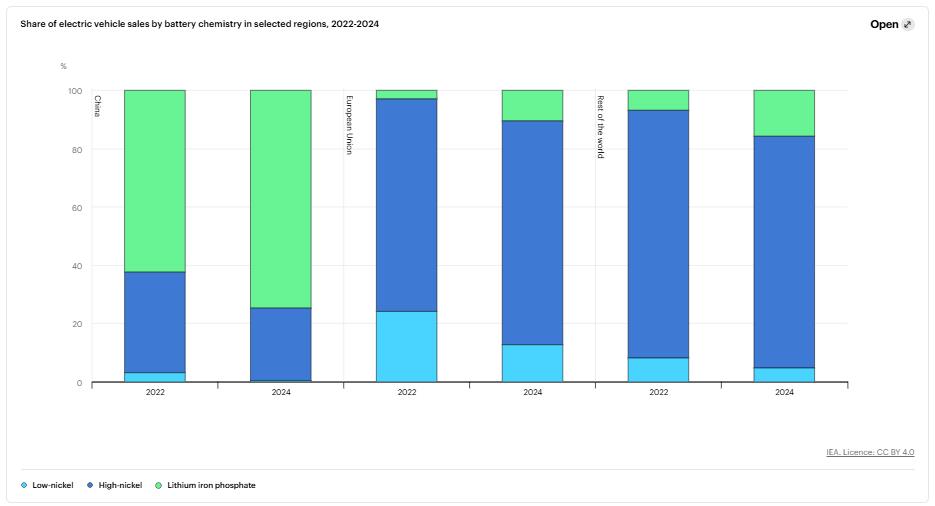全球電池市場規(guī)模正在快速擴(kuò)張