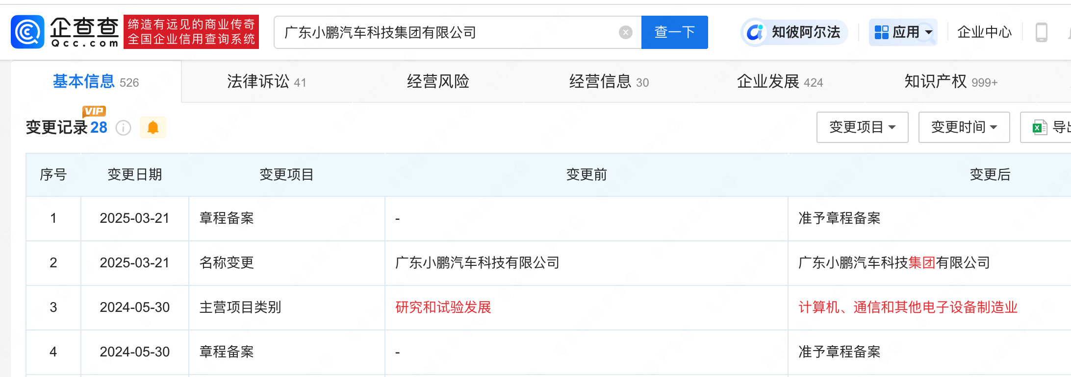 小鵬汽車科技更名小鵬汽車科技集團(tuán) 小鵬汽車科技更名小鵬汽車科技集團(tuán)