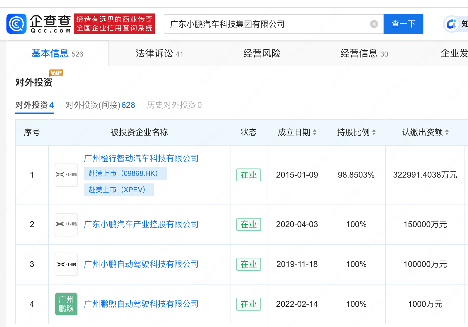 小鵬汽車科技更名小鵬汽車科技集團(tuán) 小鵬汽車科技更名小鵬汽車科技集團(tuán)