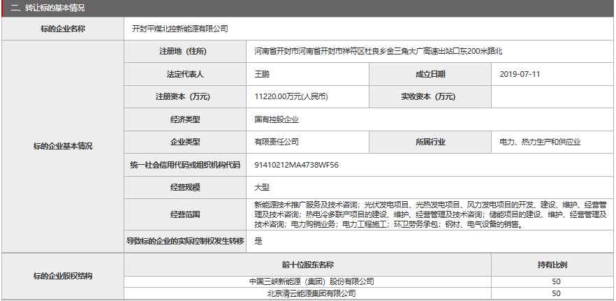 中國三峽新能源(集團)股份有限公司 中國三峽新能源(集團)股份有限公司