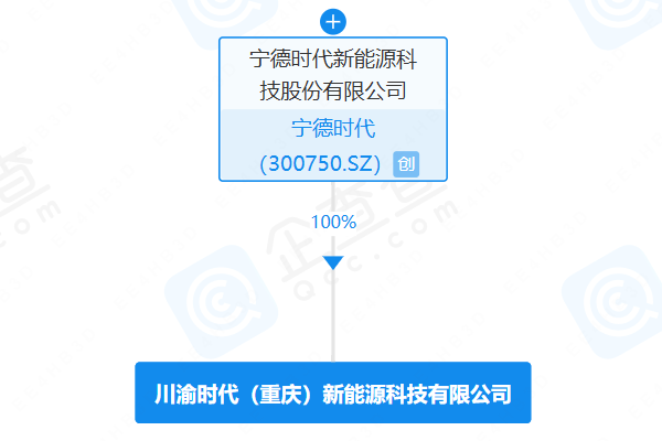 川渝時代（重慶）新能源科技有限公司