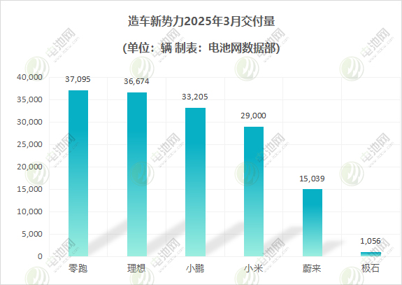 造車(chē)新勢(shì)力 造車(chē)新勢(shì)力