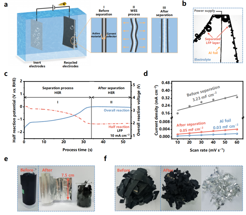 近100%金屬集流體回收率!鋰電池高效回收最新成果發(fā)布 近100%金屬集流體回收率!鋰電池高效回收最新成果發(fā)布