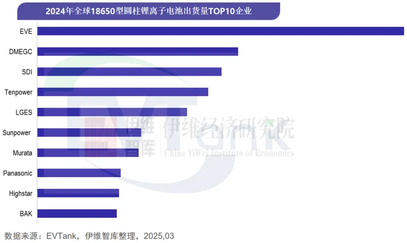 中國圓柱電池行業發展白皮書（2025年）