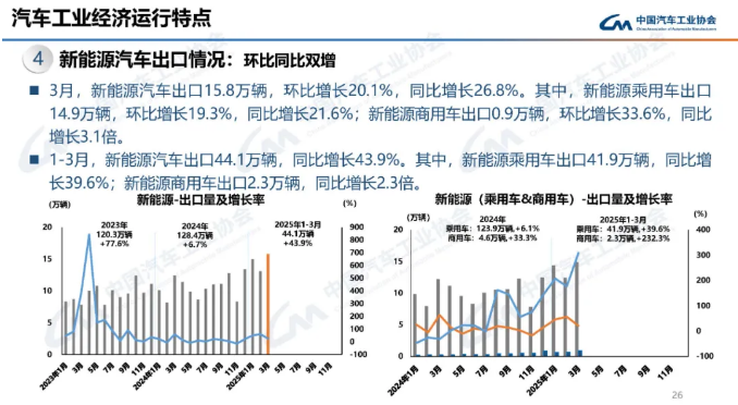 新能源汽車出口 新能源汽車出口