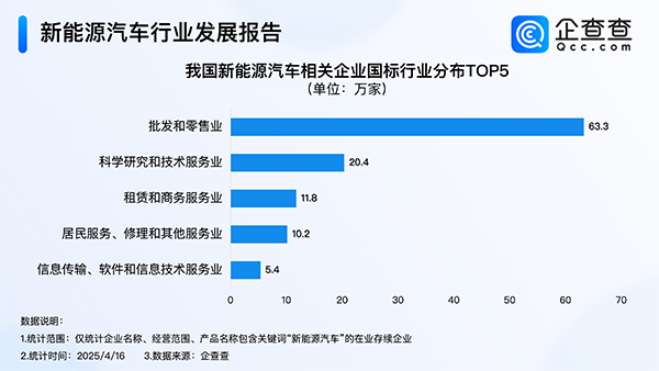 造電視的創維在中東賣車！年內我國已注冊8.9萬家新能源車相關企業