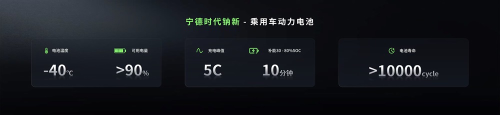 鈉新電池+雙核架構(gòu)！寧德時代開啟多核時代