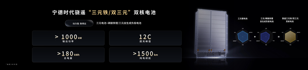 鈉新電池+雙核架構(gòu)！寧德時代開啟多核時代