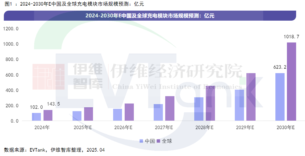 《中國充電模塊行業發展白皮書(2025年)》 《中國充電模塊行業發展白皮書(2025年)》