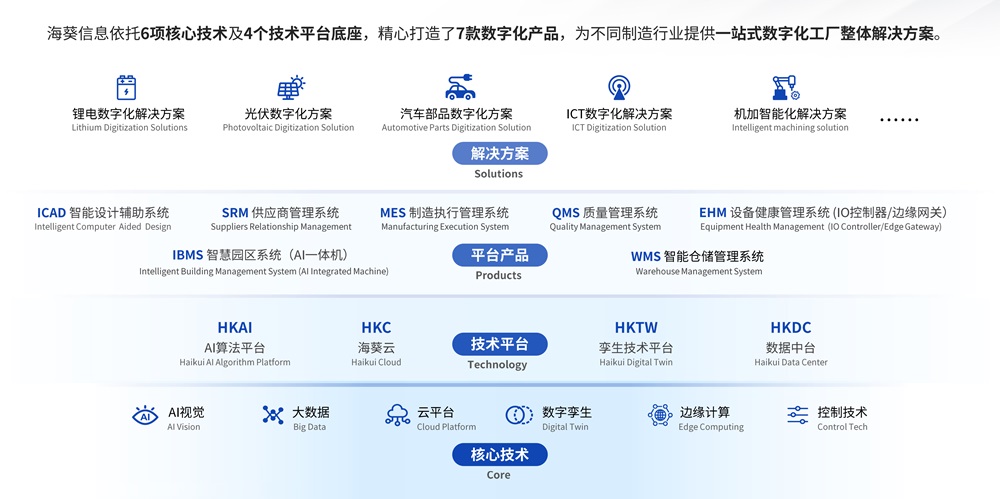利元亨·海葵智造:打造高效能智造生態,加速企業數字化轉型 利元亨·海葵智造:打造高效能智造生態,加速企業數字化轉型