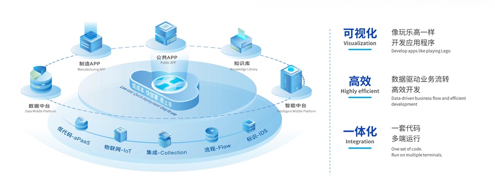 利元亨·海葵智造:打造高效能智造生態,加速企業數字化轉型 利元亨·海葵智造:打造高效能智造生態,加速企業數字化轉型