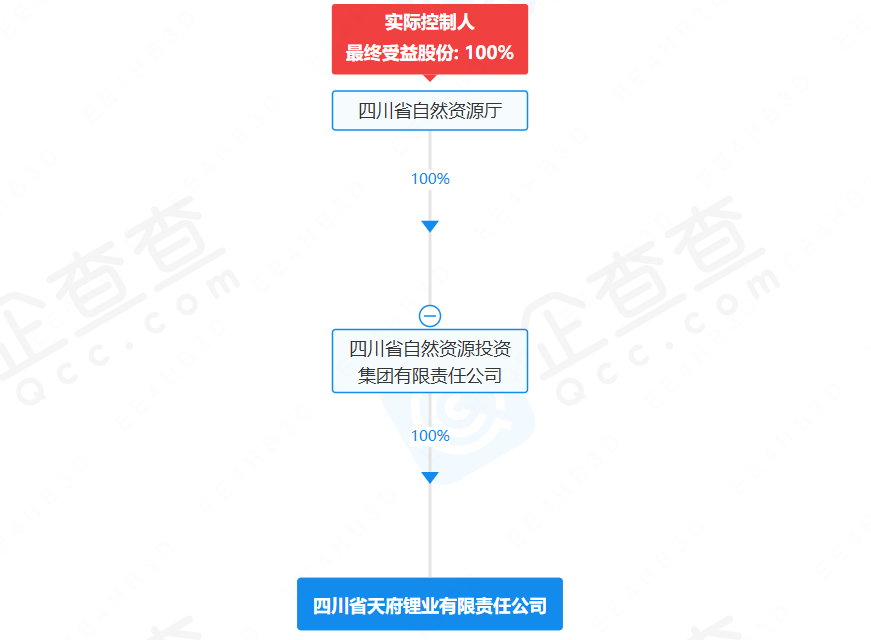 四川省天府鋰業有限責任公司 四川省天府鋰業有限責任公司