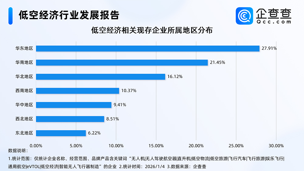 低空經(jīng)濟(jì)行業(yè)發(fā)展報(bào)告